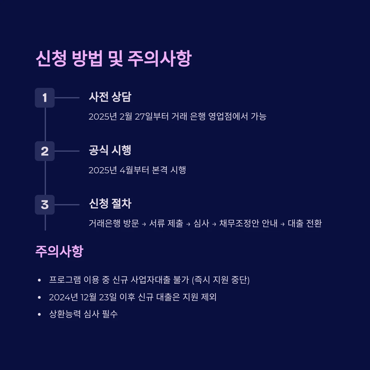 은행권 장기분할 대환제도 신청방법 및 신청기간