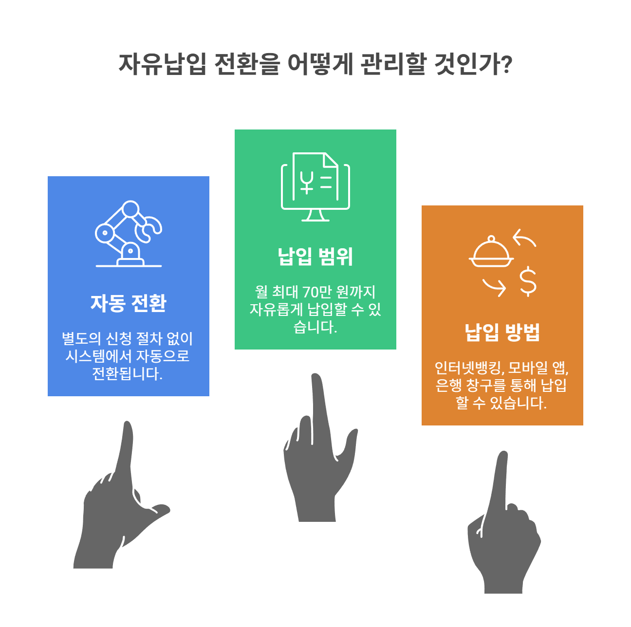 자유납입 전환 방법과 절차