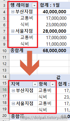 엑셀 피벗 형태 클래식으로 바꾸고 요약 없애기