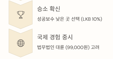 승소