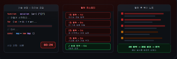 개발자 이직 면접