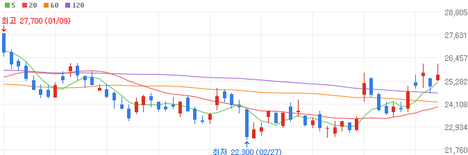 3D-D램-관련주-월덱스-주가