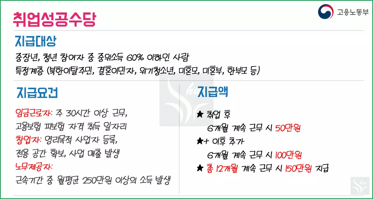취업성공수당