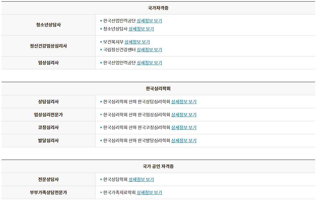 심리상담사 자격증