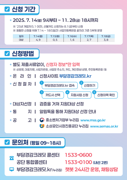 소상공인 부담경감 크레딧 : 전기·가스·4대 보험료 부담 줄이는 방법