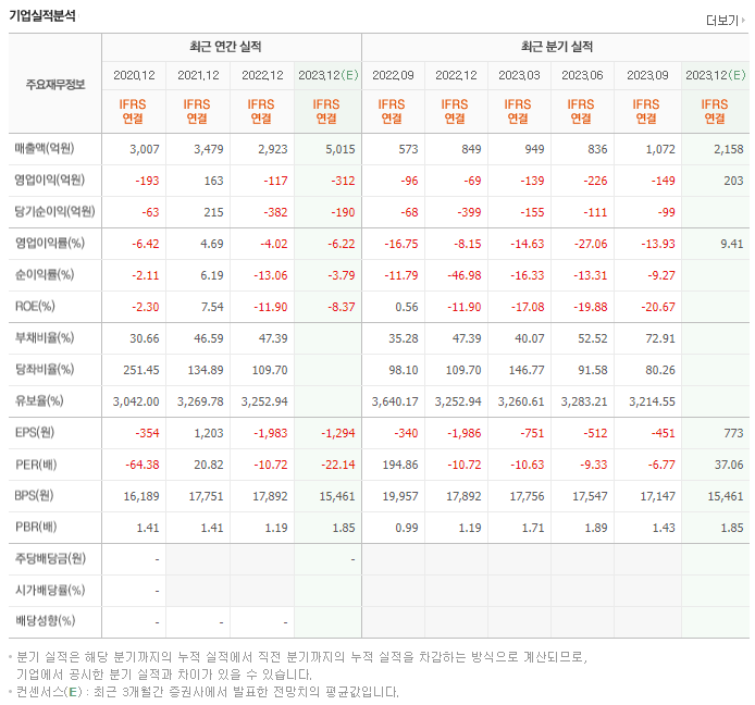 자화전자_실적자료