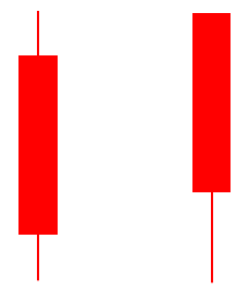 주식 일봉 보는 법 주식 차트 보는 방법 주식 차트 보는 법 주식 기초 주식 차트 기초 주식 차트 분석 차트 주식 차트 보는 법 주식 차트 주가 차트 일봉의 형태가 양봉인 경우 양봉 보는 법