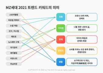 mz 세대 관심사 뜻 이해_5