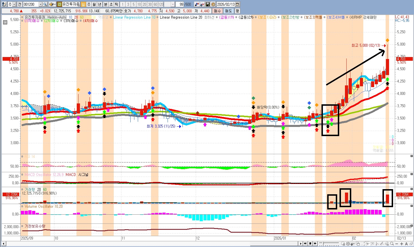 증권주 관련 자료
