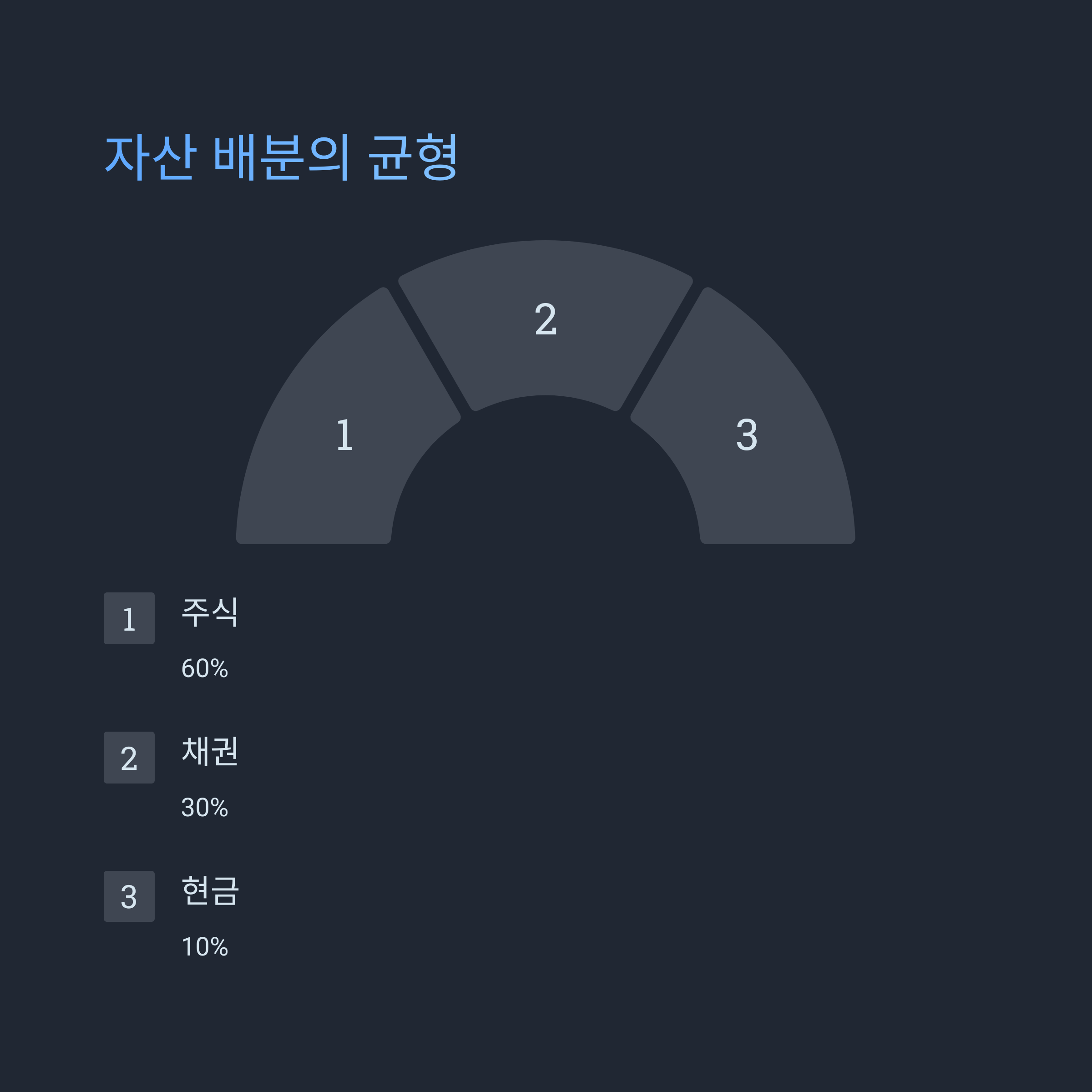 자산 배분, 수익과 안정성의 균형