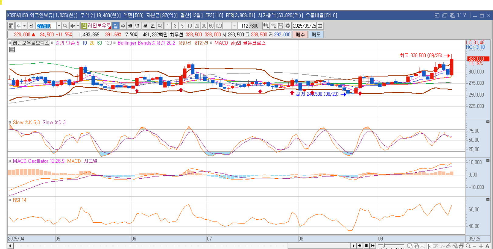 레인보우로보틱스-주가차트-키움증권