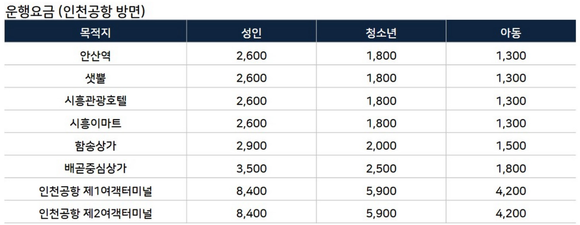 안산-시흥-인천공항 7000번 버스 요금