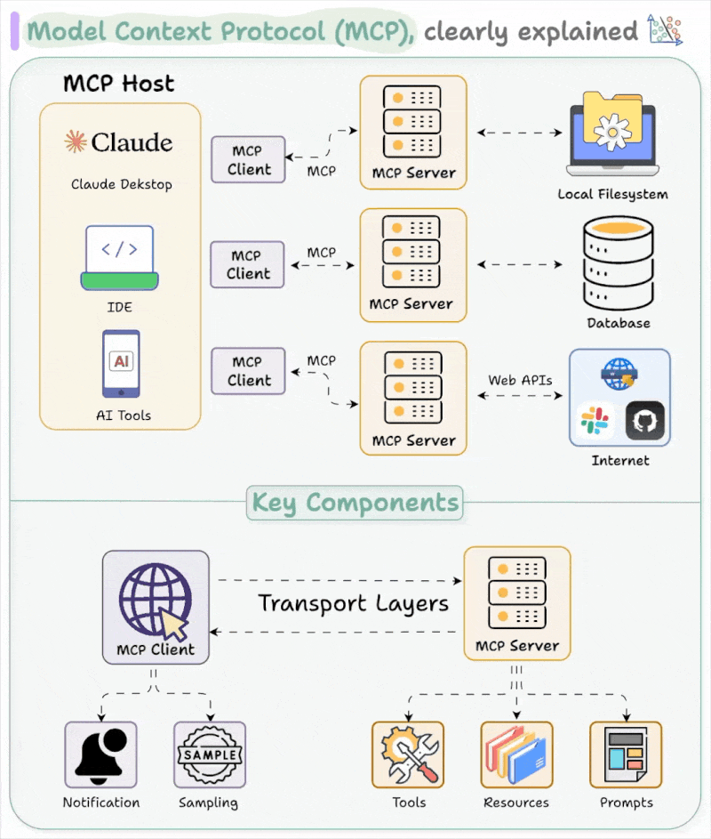 ai-orchestration-mcp-a2a-trends-2027