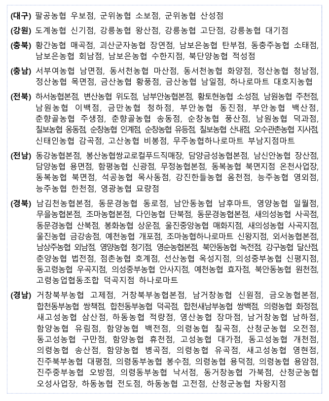 하나로마트 123곳 상생페이백