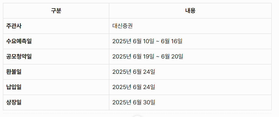 지에프씨 생명과학: 공모정보 및 배정 구조