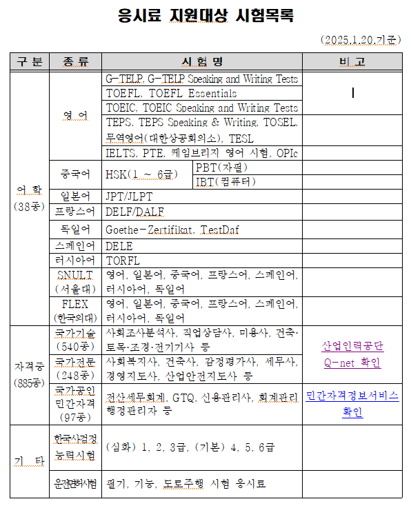서초구청년자격증응시료지원