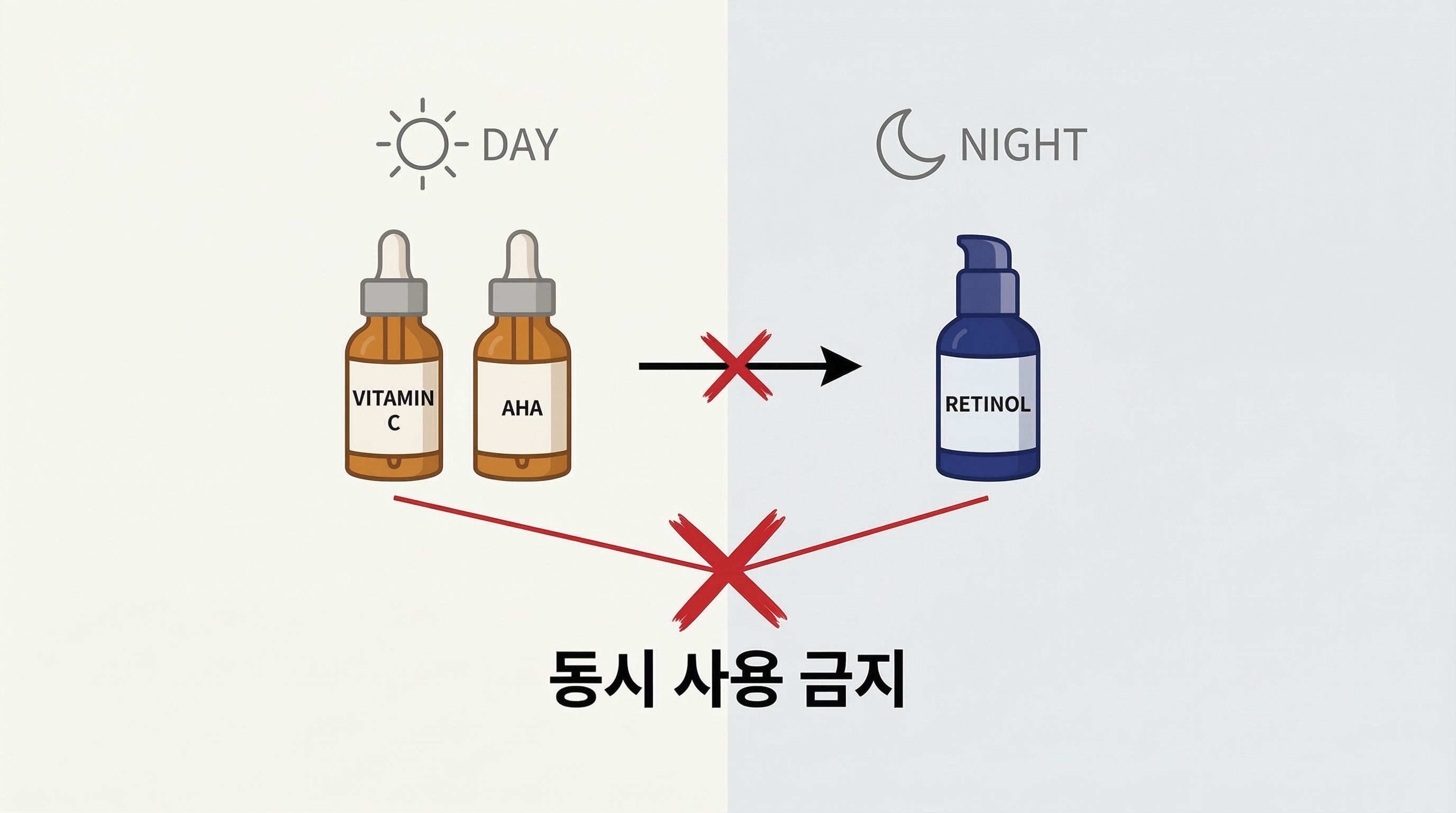 비타민C/AHA 와 레티놀의 동시사용을 금지하는 사진