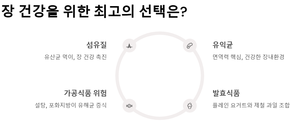 장 건강을 위한 최고의 선택은?