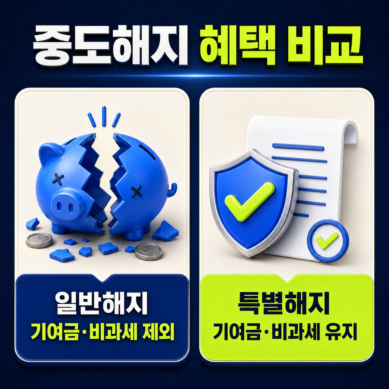 청년미래적금 일반 중도해지 특별중도해지 정부기여금 비과세 비교