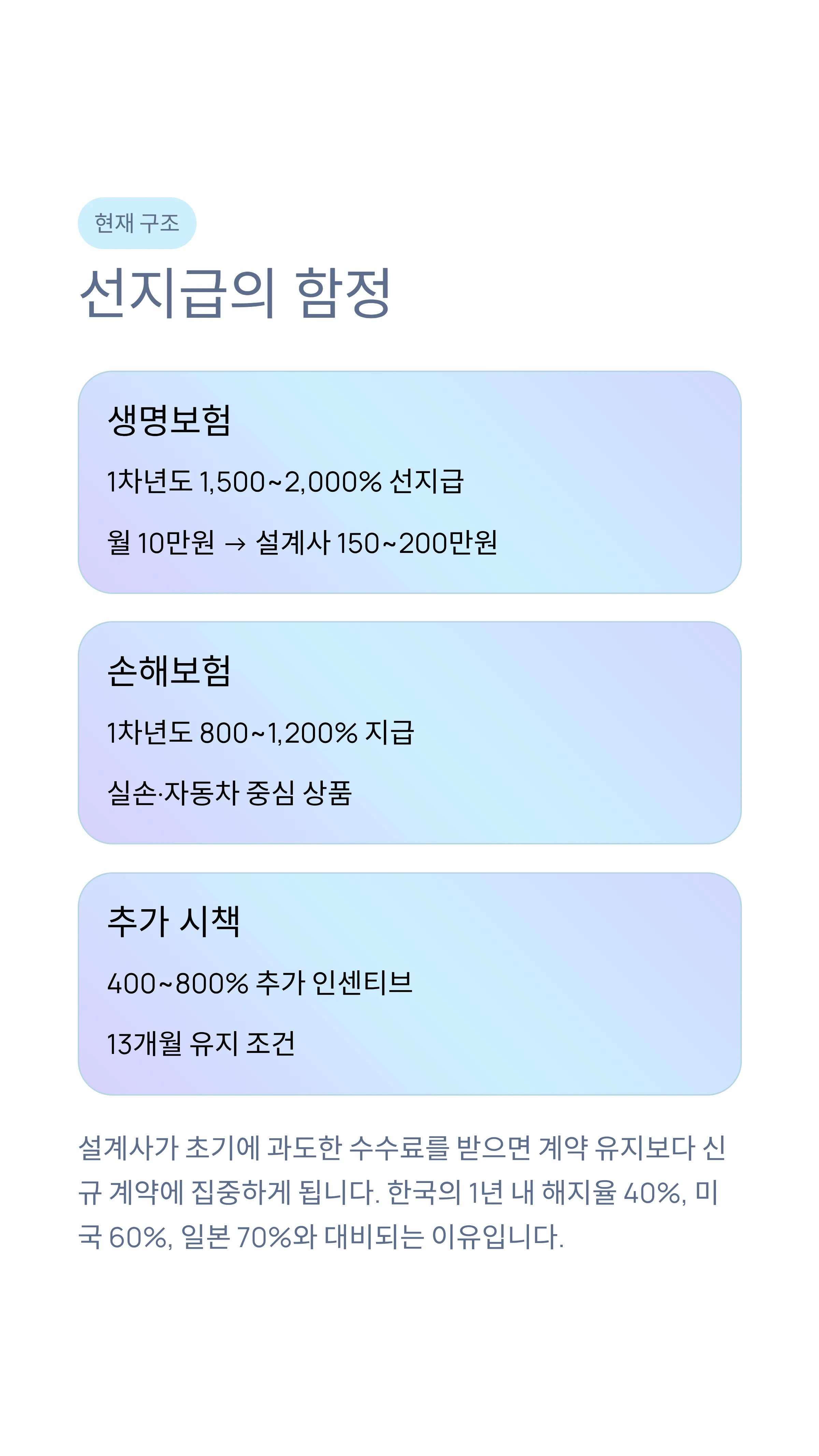 보험설계사