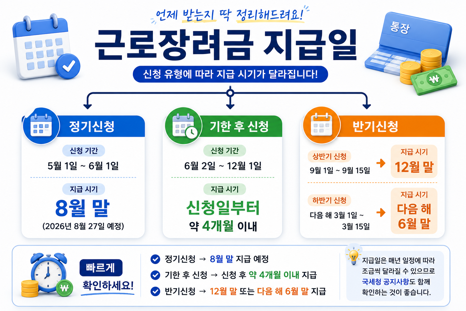 2026-근로장려금-지급일-정기신청-반기신청-기한후신청-지급시기