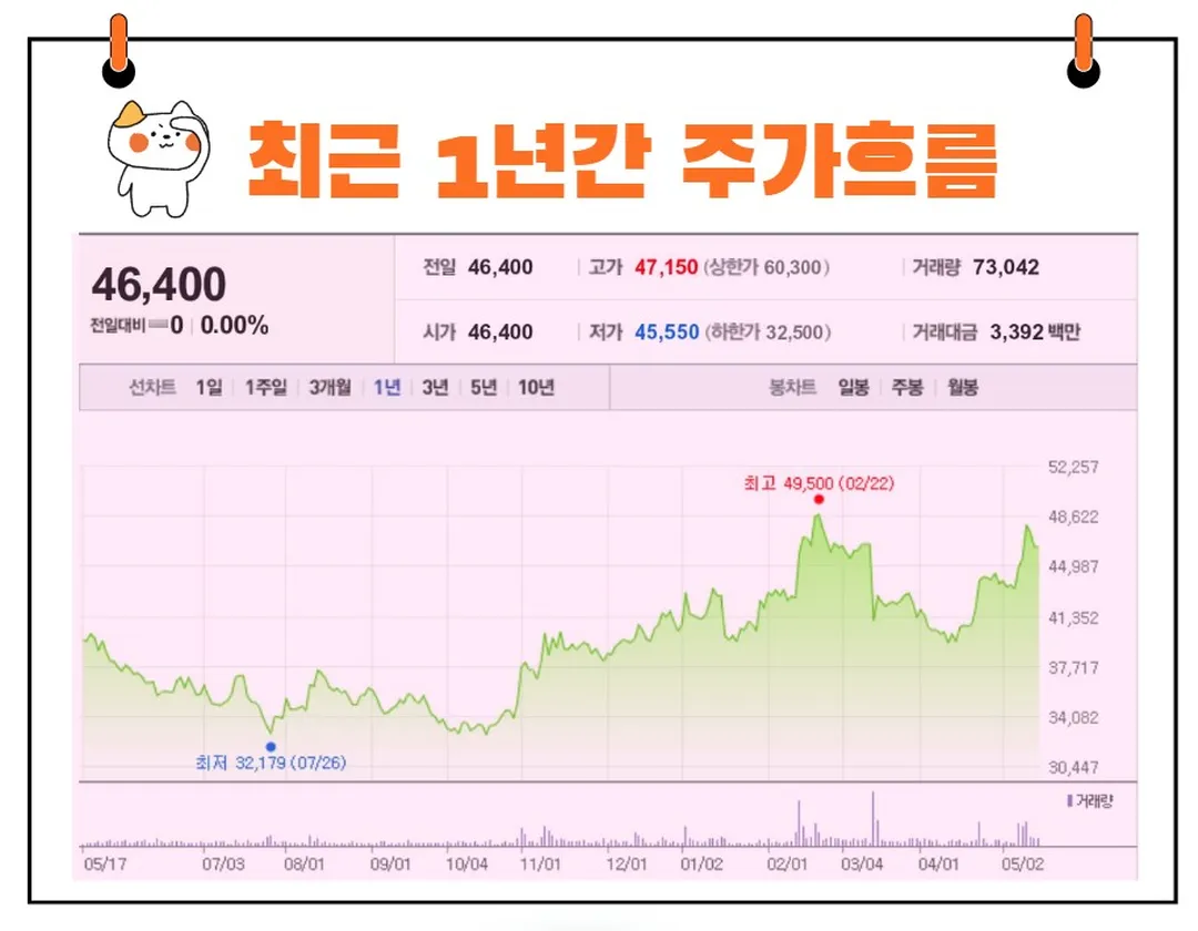 더블유게임즈 주가