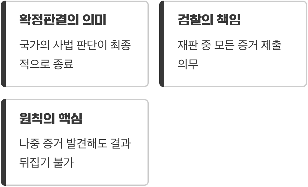 ‘새로운 증거’라는 함정