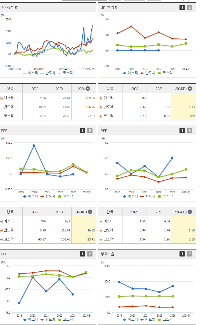 예스티_섹터분석