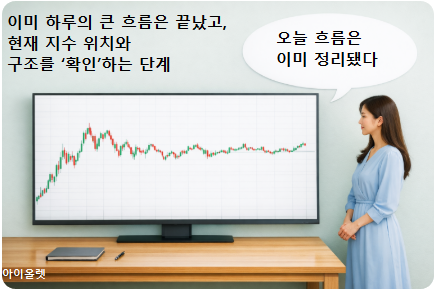 장중 흐름이 정리된 이후의 지수 위치