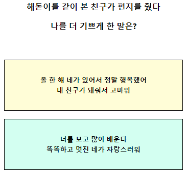 테스트잇 새해 아이템