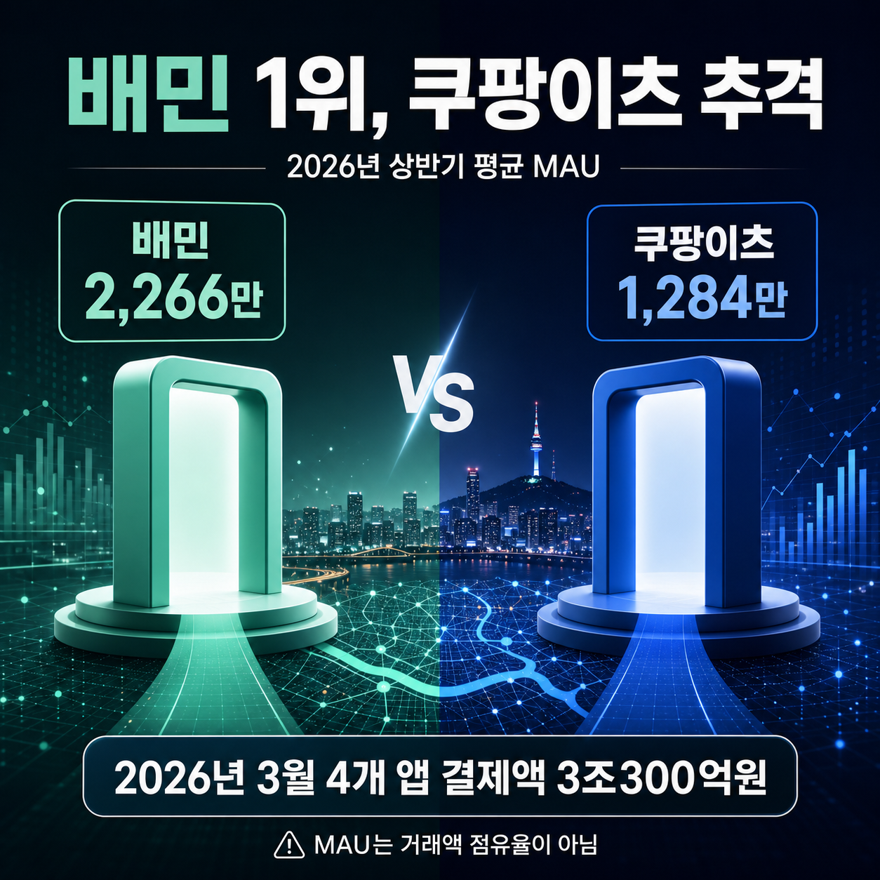2026년 한국 배달시장 경쟁 구도