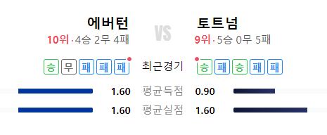 토트넘-에버튼-성적