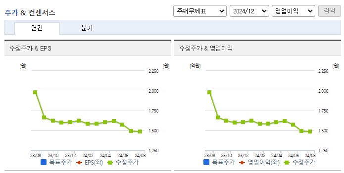 팜스토리_컨센서스