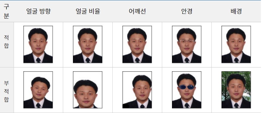 운전-면허증-사진-허용-되는-사진-규격