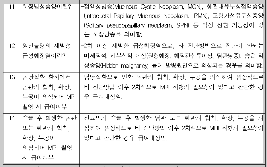 MRI 보험 적용