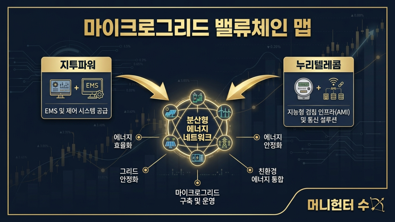 ์งํฌํ์ 2026๋
1๋ถ๊ธฐ ๋งค์ถ์ก ์์
์ด์ต ์ฑ์ฅ ๊ทธ๋ํ