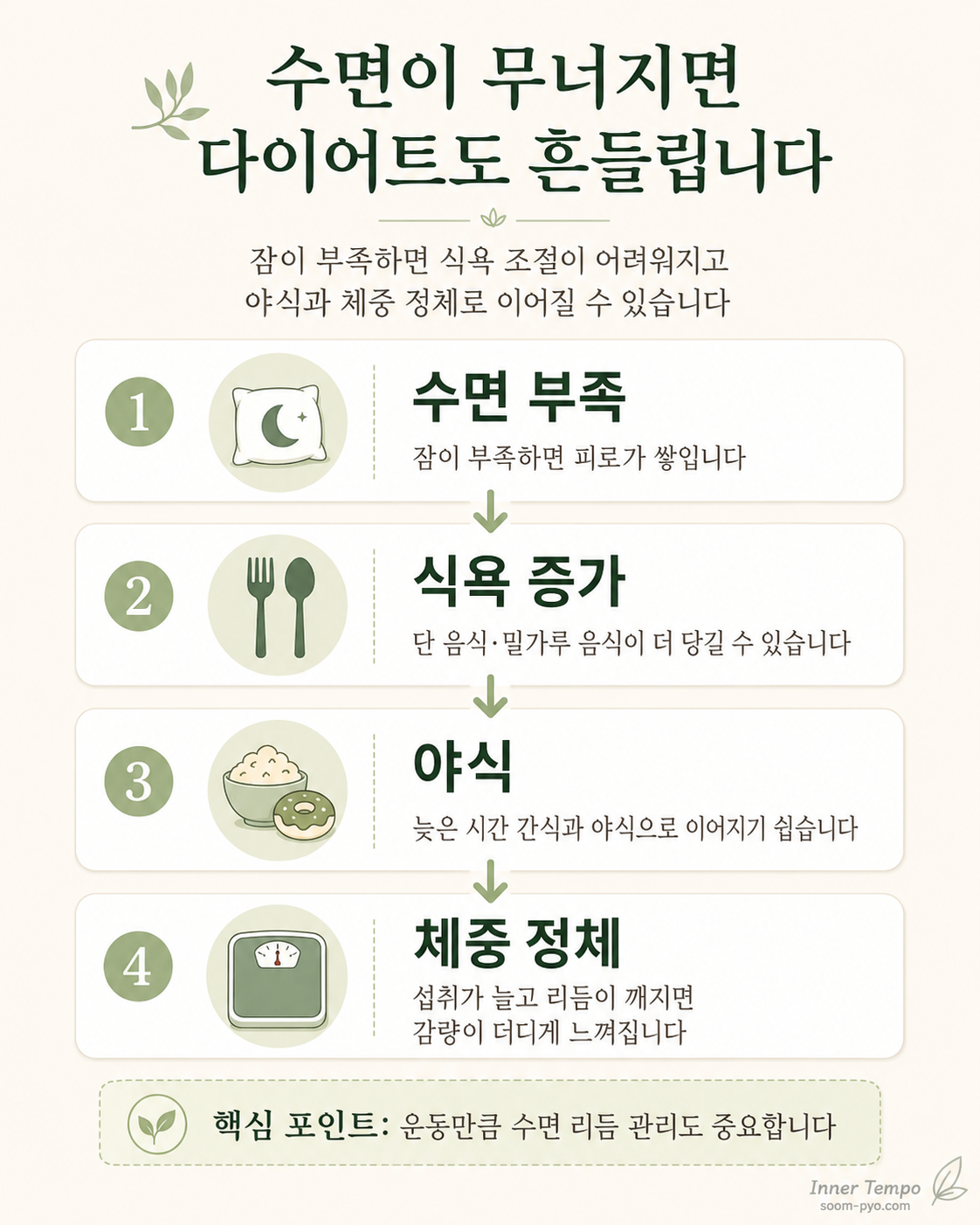 수면 부족과 다이어트의 관계