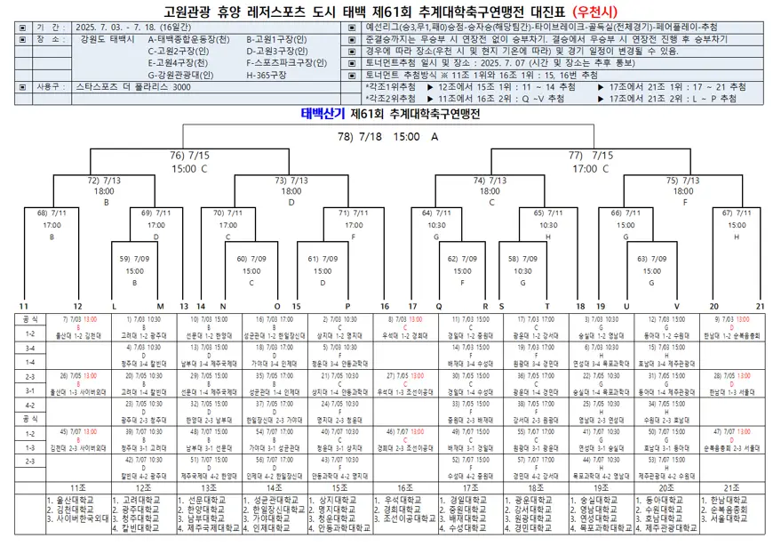 고원 관광 휴양 레저 스포츠 도시 태백 제61회 추계대학축구연맹전 경기일정표 및 대진표