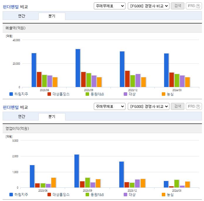 하림지주_업종분석