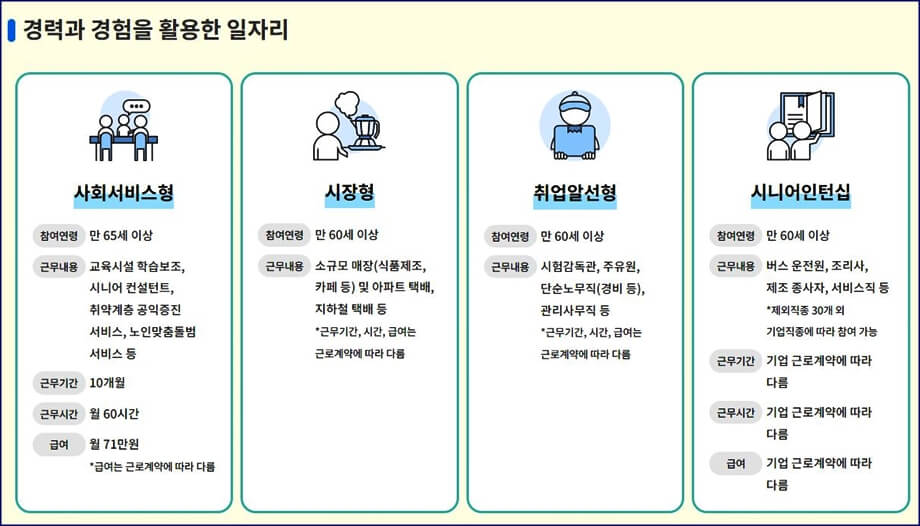 경력과 경험을 활용한 일자리
