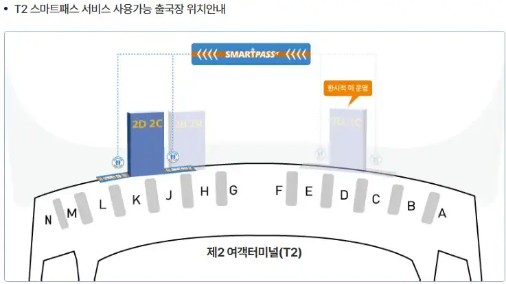 인천공항 스마트패스 게이트 위치