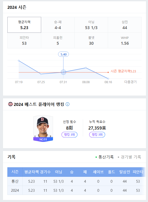 8이닝 무실점 호투 시라카와