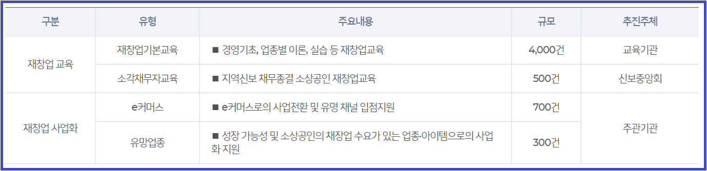 희망리턴패키지