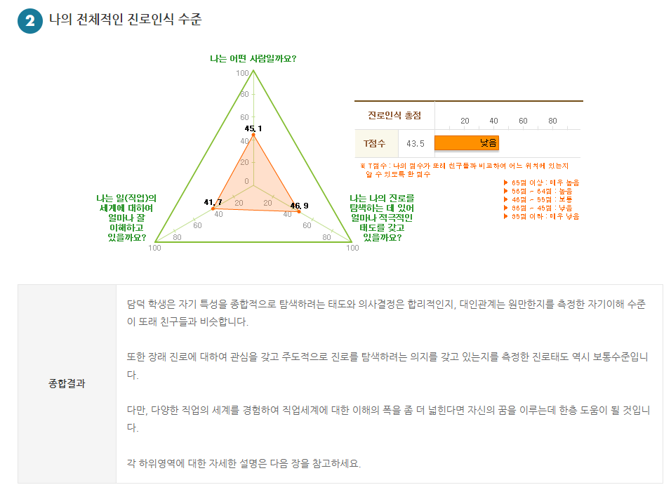 초등학생 진로인식검사