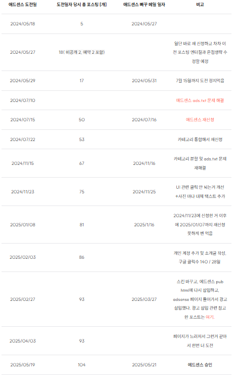 승인여정