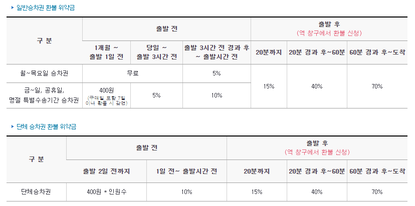 취소 수수료 안내