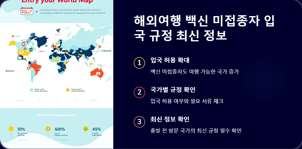 해외여행