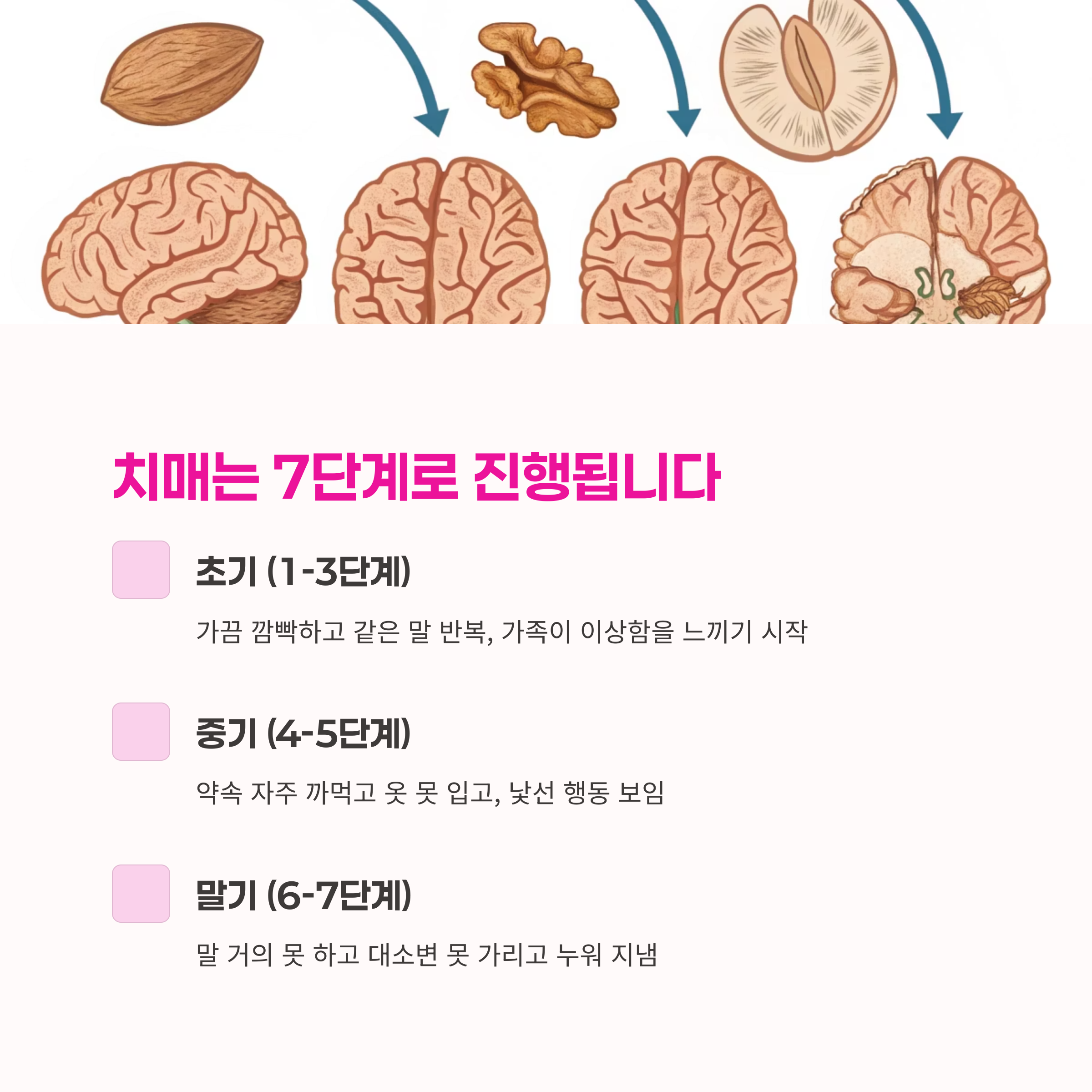 치매 단계,