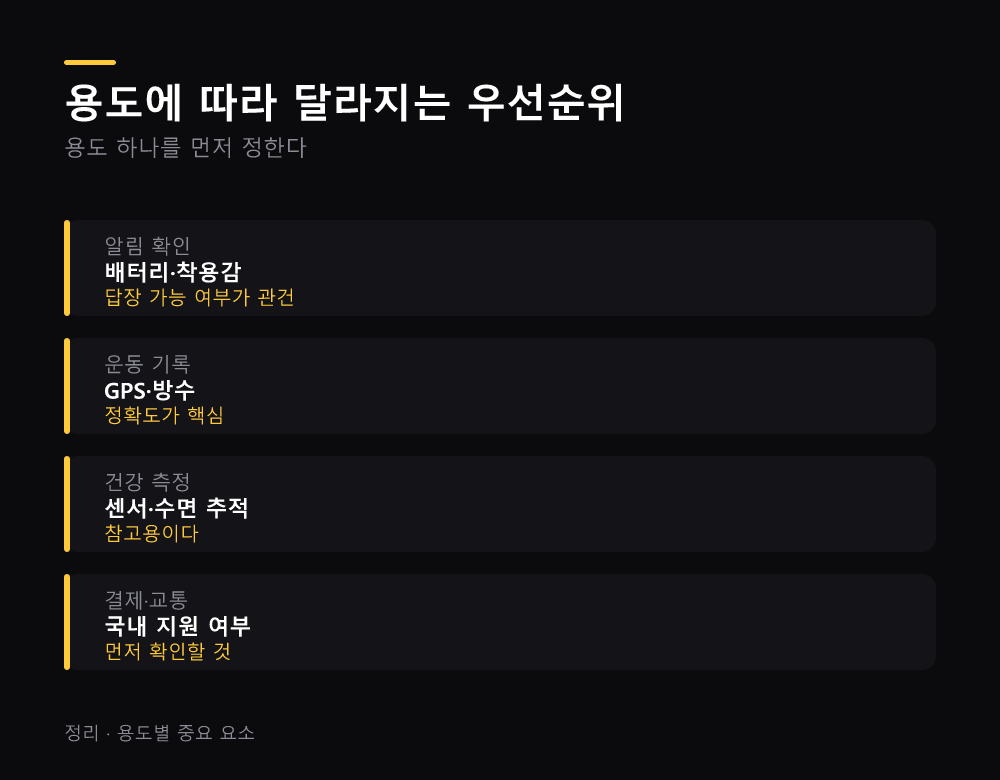 용도에 따라 달라지는 우선순위