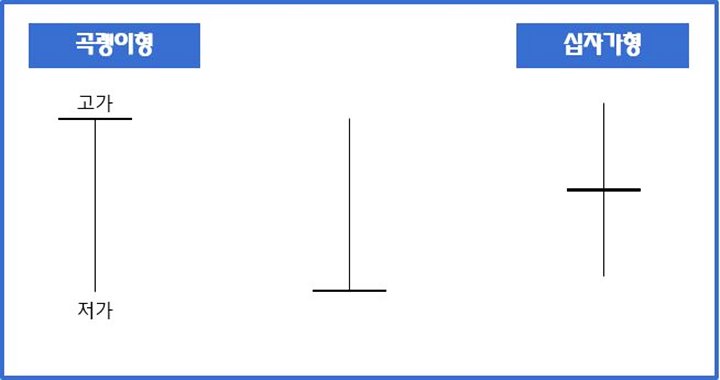 곡괭이형-십자가형